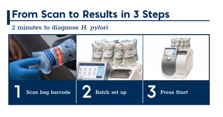 Infographic: From Scan to Results in 3 Steps; 1 Scan bag barcode, 2 Batch set up, 3 Press Start.