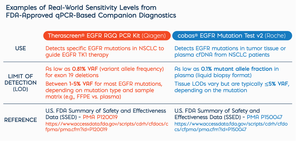 PrecisionOncology_Blog-qPCR_Fig1_1000px_gray - Meridian Bioscience