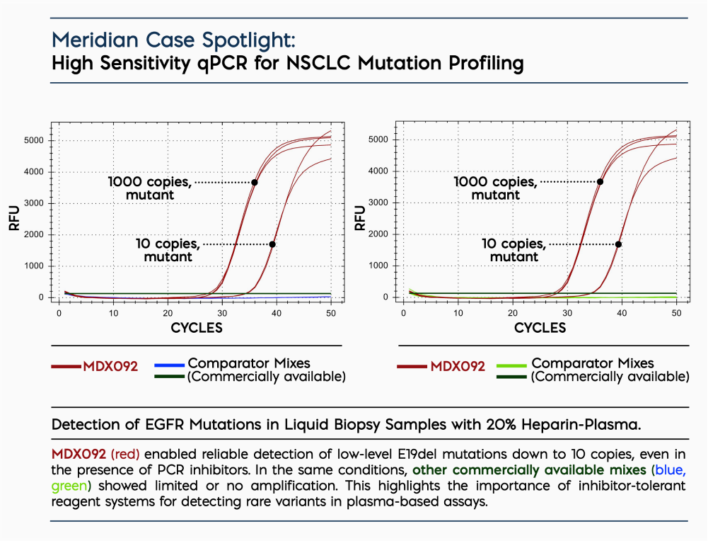 PrecisionOncology_Blog-qPCR_Fig2_1000px_gray - Meridian Bioscience