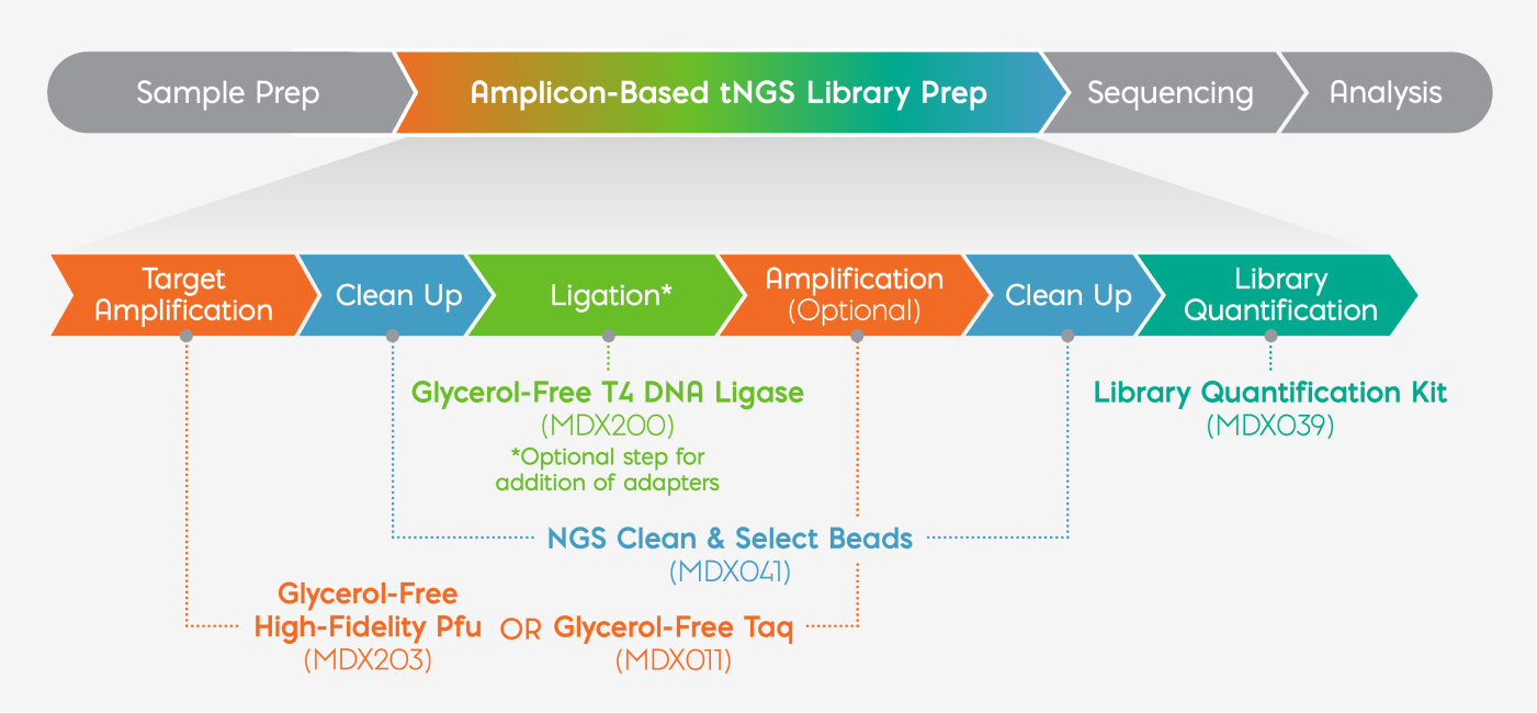 NGS MeridianProducts px gray