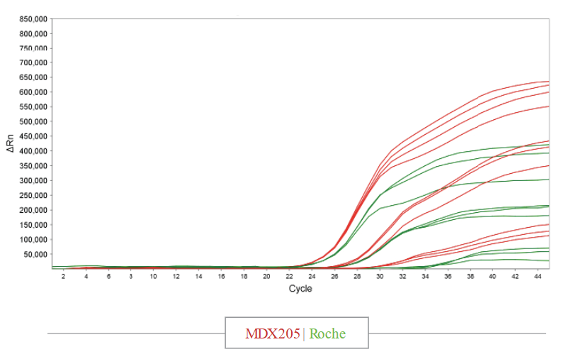 Lyophilized Glycerol-Free Enzymes Deliver Superior Performance Over Traditional Liquid Formats