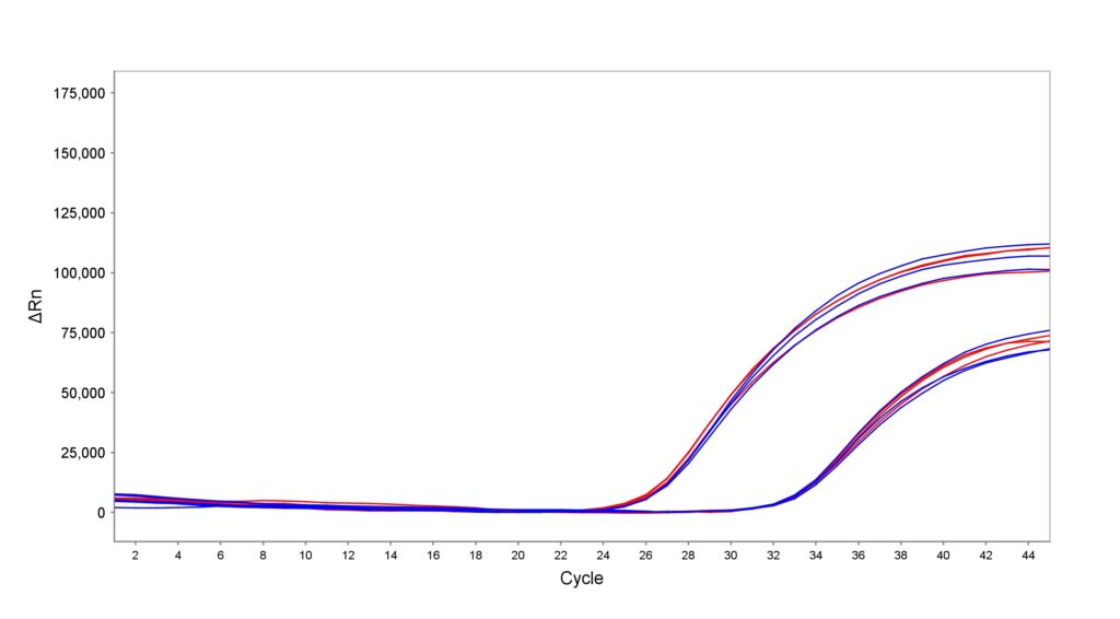 Line chart of ΔRn versus Cycle showing blue and red curves rising after cycle ~28.