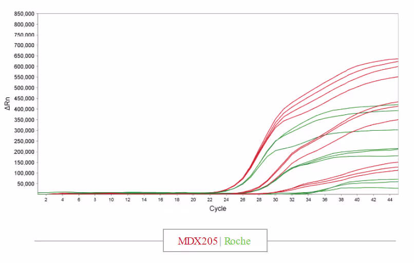 Lyophilized Glycerol-Free Enzymes Deliver Superior Performance Over Traditional Liquid Formats